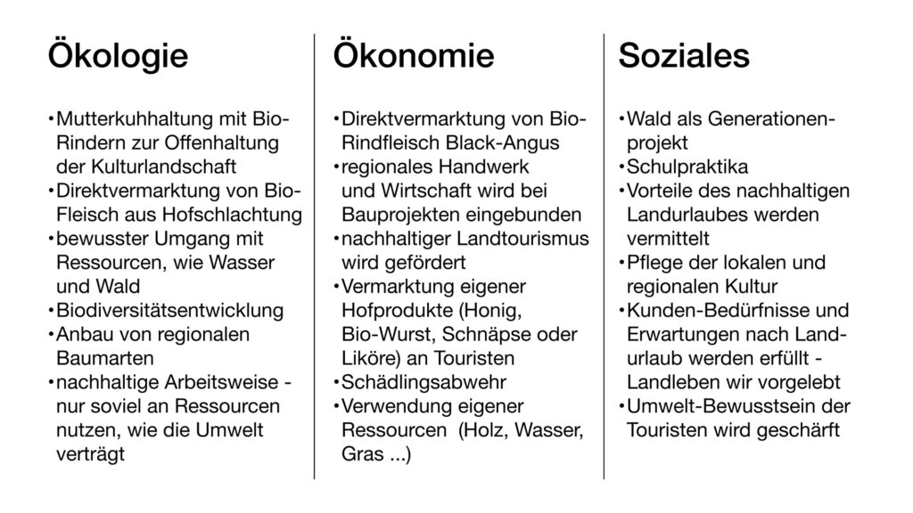 Oberer Schwärzenbachhof - Status Quo bei Ökologie, Ökonimie und Soziales